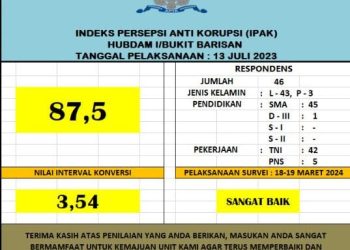 INDEX SURVAI HASIL SPAK DAN SPKP TRIWULAN II HUBDAM I/BUKIT BARISAN