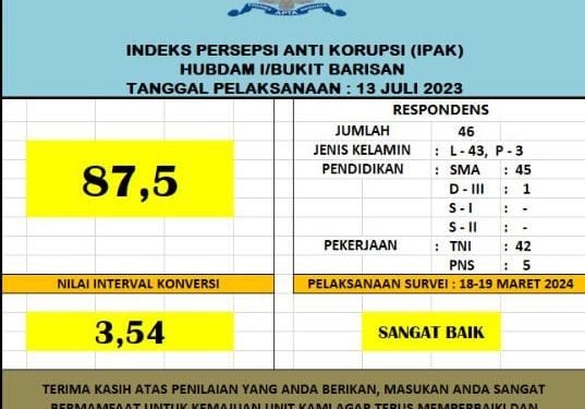 INDEX SURVAI HASIL SPAK DAN SPKP TRIWULAN II HUBDAM I/BUKIT BARISAN