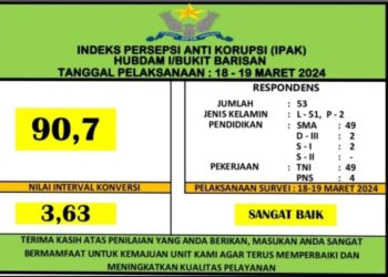 INDEX SURVAI HASIL IPAK DAN IPKP TRIWULAN I HUBDAM I/BUKIT BARISAN