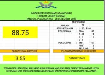 INDEKS KEPUASAN MASYARAKAT