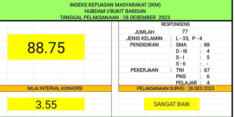 INDEKS KEPUASAN MASYARAKAT